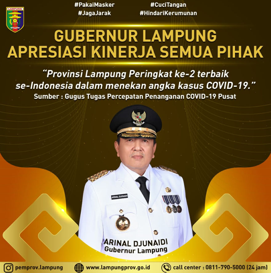 Lampung Peringkat ke 2 Terbaik Dalam Penanganan Covid 19